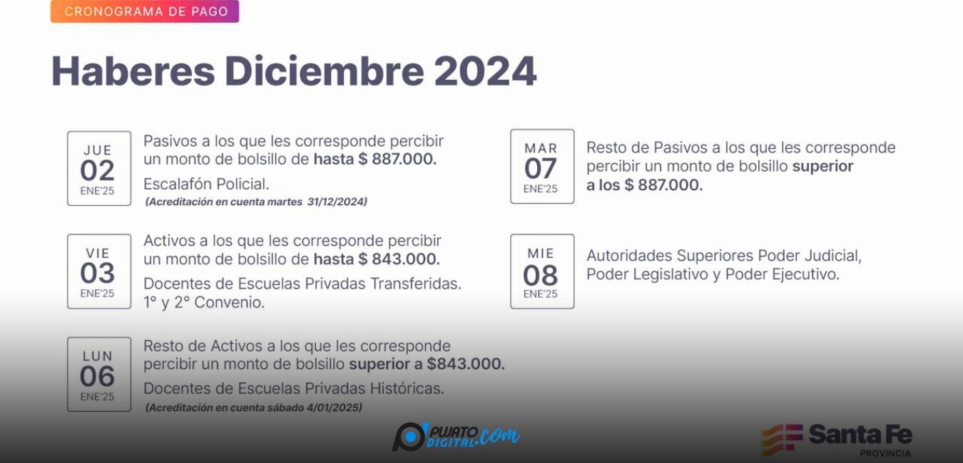 Cronograma de pago de haberes de diciembre a trabajadores provinciales